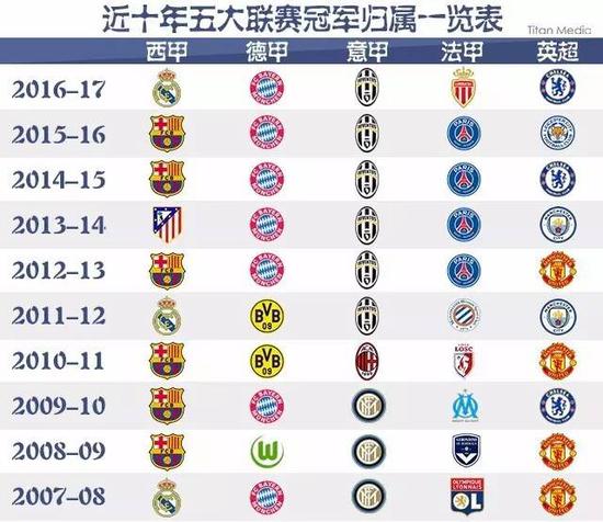 最終在決勝